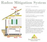 Active Soil Depressurization (ASD) - Indoor