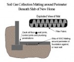 Soil Gas Collection Matting