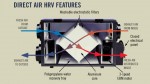 Heat Recovery Ventilation Systems
